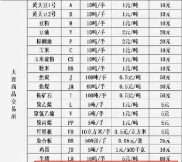 苯乙烯期货几倍杠杆(苯乙烯期货是几倍的杠杆)_https://www.dglong8.com_国际期货_第1张