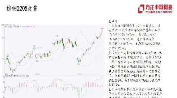 油脂期货早盘开盘行情(油脂期货早盘开盘行情走势)