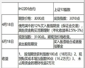 期货中的条件预埋单(期货条件单要收费吗)