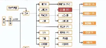 乙二醇2201期货行情(橡胶2201期货行情)