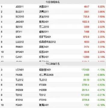 红枣期货涨超5创下上市以来新高(红枣期货最新消息)