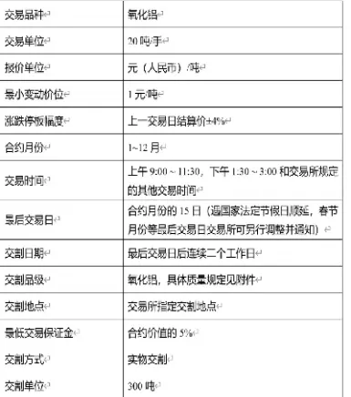 期货合约以手为计量单位(期货合约每手合约单位)