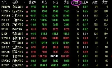 期货一分钟怎么判断方向(期货怎么看方向)