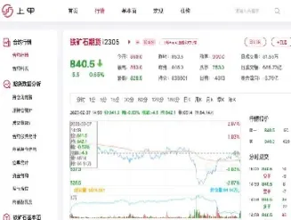 铁矿石期货标准化合约(铁矿石期货标准化合约规则)