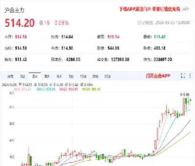 国内黄金期货继续向下调整(国内黄金期货实时行情数据)