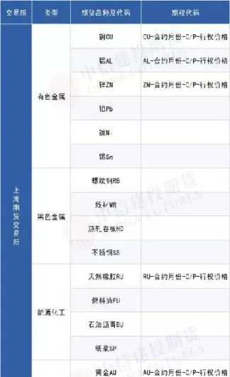 期货五大化工品种有哪些股票(期货五大化工品种有哪些股票可以买)
