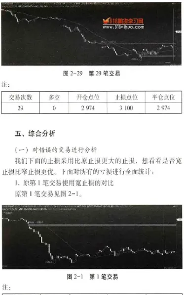 期货的指引止损怎么放(期货止损点怎么设置)