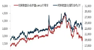 沪锌1805期货实时行情(沪锌1805期货实时行情走势)