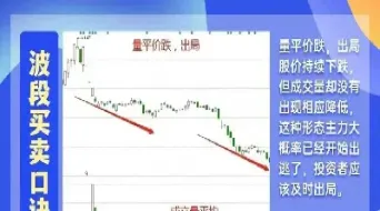 怎么看期货的增仓和减仓区别在哪(期货交易增仓减仓看哪个指标)
