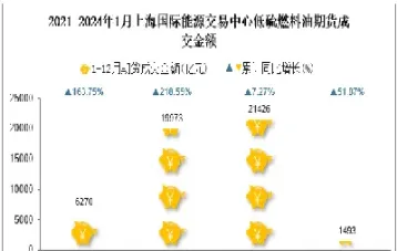 上海燃料油期货交易市场(燃料油期货交易市场)