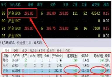 期货如何逐笔加仓卖出(期货加仓卖出技巧)