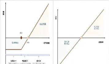 期货阴跌意味着什么(期货下跌意味着什么)_https://www.dglong8.com_期货交易所_第1张