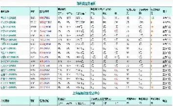 期货佣金一样吗(期货低佣金品种)