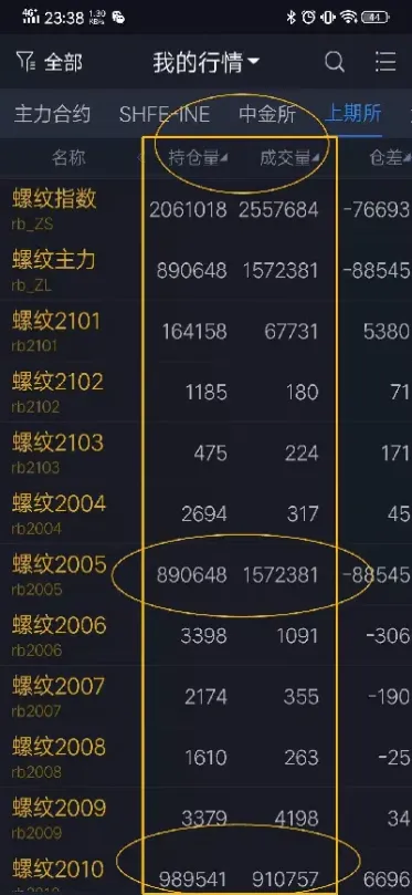 期货可以平仓部分吗(期货交易可以随时平仓吗)