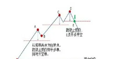 期货跳空高开止损有效吗(期货跳空高开怎么办)