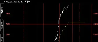 纯碱期货2205跌停(纯碱期货涨停板是多少个点)