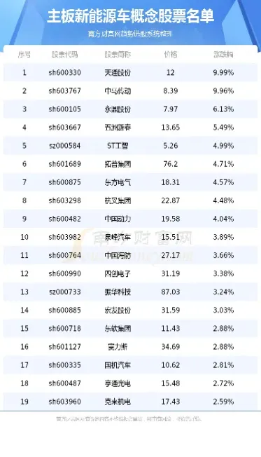 普麦期货概念股票代码查询(普麦期货是什么)
