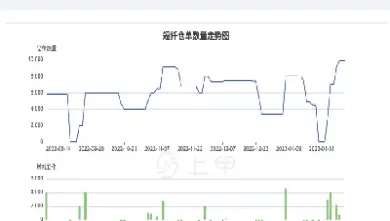 期货可以超短交易吗(适合做超短线的期货品种)_期货开户_第1张_宇龙理财网 期货可以超短交易吗(适合做超短线的期货品种)_https://www.dglong8.com_期货开户_第1张