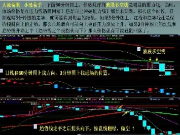 怎样判断期货多空(怎样判断期货多空临界点)