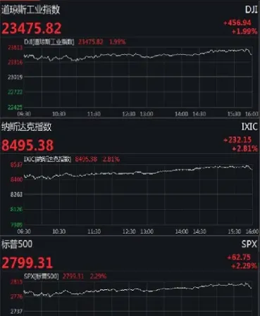 美股指期货收涨原因(美股期货指数是什么意思)