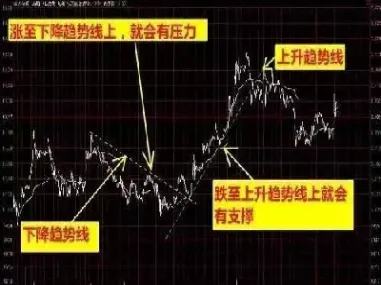 期货分时图看盘(期货分时图预览)