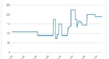 硅铁期货涨停百分之几(硅铁期货交易时间)_https://www.dglong8.com_期货交易所_第1张