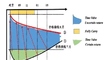 菜粕期货移仓换月开仓(菜粕期货主力合约换月)