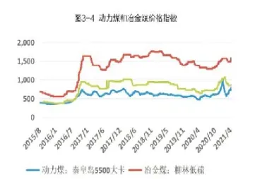 动力煤期货最高上过多少(动力煤期货是以什么煤为基准)