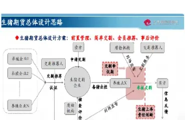 生猪期货用什么交割(生猪期货用什么交割方式)