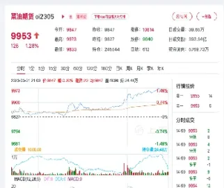 菜油期货主力实时行情(菜油期货行情今日实时2101)
