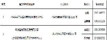 不锈钢期货合约限仓(不锈钢期货夜盘到几点)