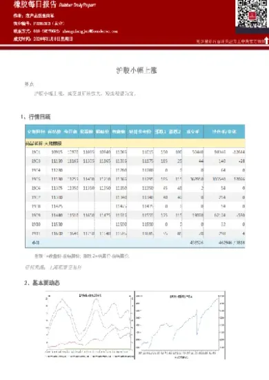 免费期货橡胶行情(期货橡胶现在行情)