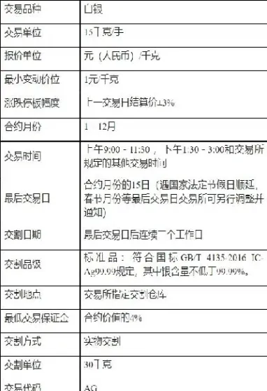 上海期货白银一手多少(上海期货白银价格)