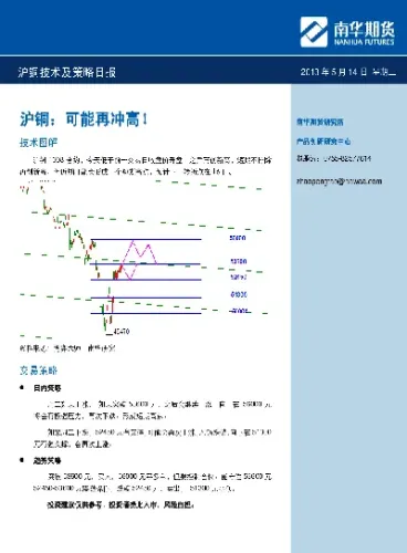 南华期货下周走势(南华期货属于什么档次)
