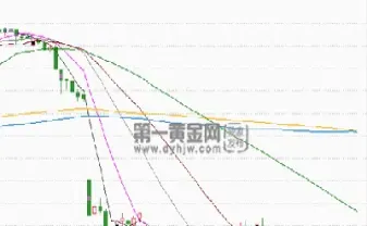 黄金期货现在走势怎么样(黄金期货走势实时行情)_期货开户_第1张_宇龙理财网 黄金期货现在走势怎么样(黄金期货走势实时行情)_https://www.dglong8.com_期货开户_第1张
