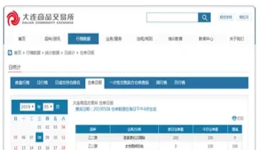 乙二醇和甲醇期货关联相关帖子(甲醇和乙二醇期货关系)