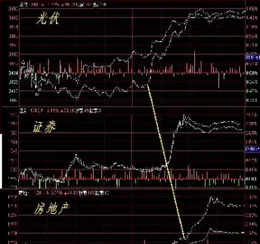 股票大盘与期货螺纹的关系(商品期货与大盘指数的关系)