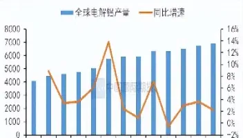 伦敦铝期货交易量(伦敦期货铝实时价格)