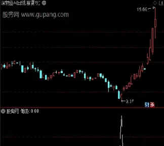 期货高抛低吸好还是追跌好(期货高抛低吸什么意思)