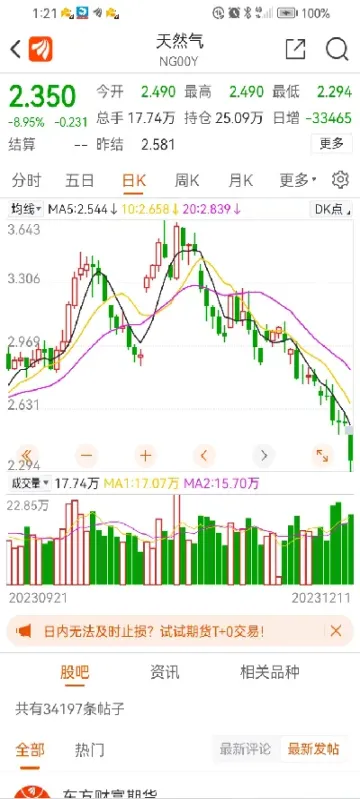 美股天然气期货指数走势(美国天然气期货指数)