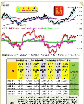 外汇期货头寸限制(外汇期货头寸限制多少)