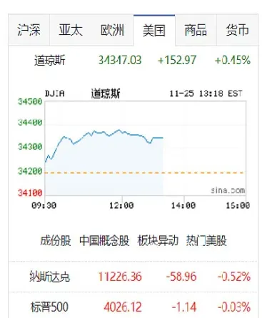 2月21美股纳指期货实时(美股纳指100期货实时)