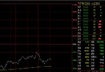 期货铜和黄金关系(期货铜和黄金关系大吗)
