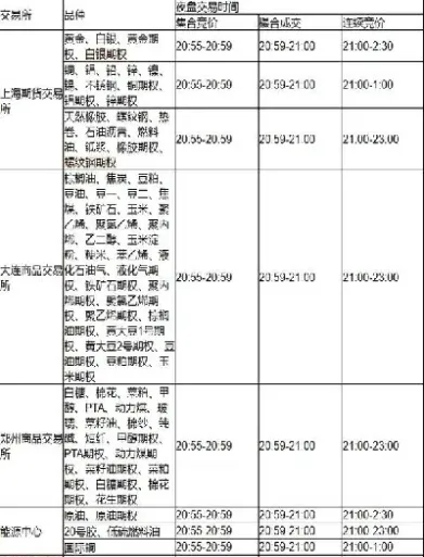 过年期间期货交易时间(过年期间期货还能交易么)