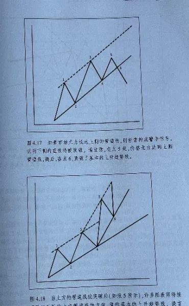 期货约翰墨菲定律(约翰墨菲的期货市场技术分析)