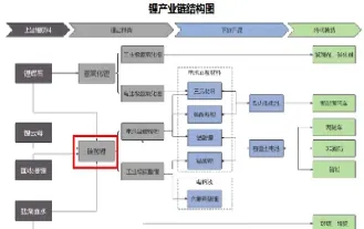 期货塑化链包括什么品种的(期货塑化链包括什么品种的产品)