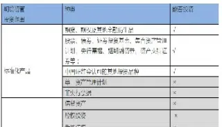 期货资管部是做什么的(期货资管是什么意思)