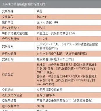 期货市场什么叫做合约(期货合约是根据什么涨跌的)