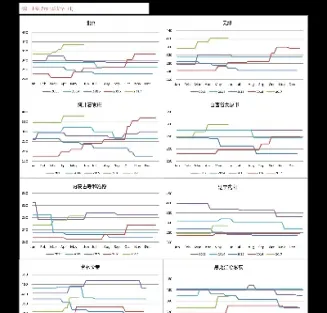 美股期货实时指数哪里看(美股纳斯达克期货指数实时行情)