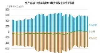中银原油期货交易时间(银行原油期货什么时候恢复)